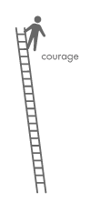 courage